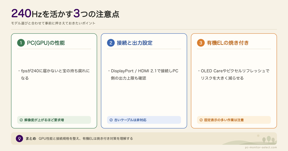 240Hz対応ゲーミングモニターを使うときの注意点の図解: PC(GPU)の性能、接続と出力設定、有機ELの焼き付き