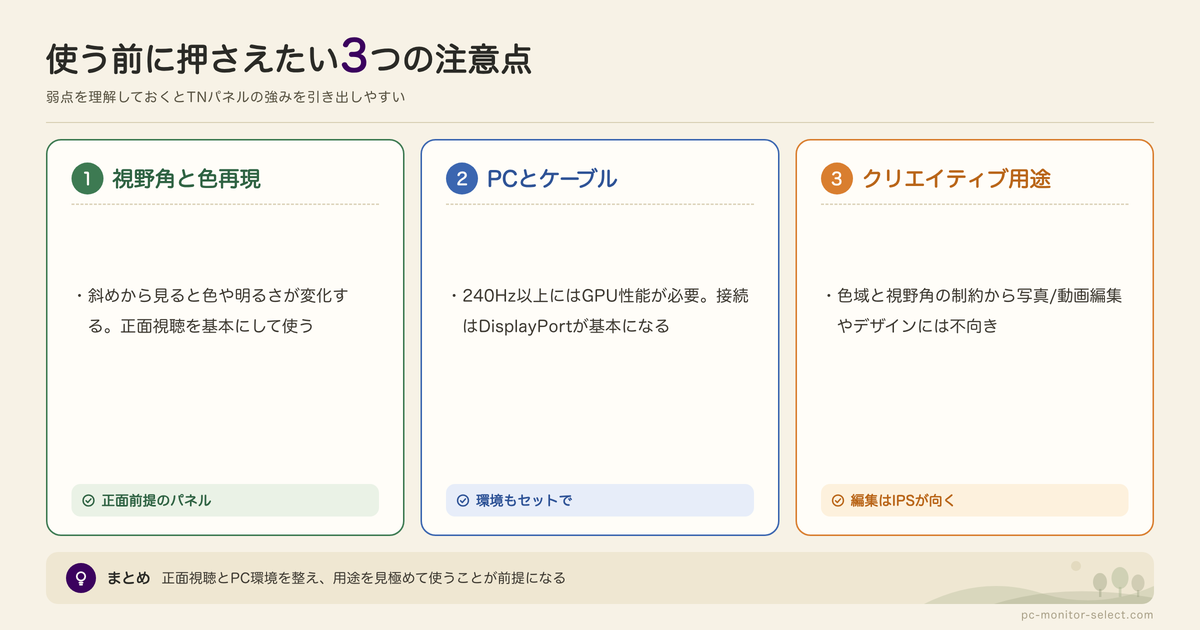 TNパネルのPCモニターを使うときの注意点の図解: 視野角と色再現、PCとケーブル、クリエイティブ用途