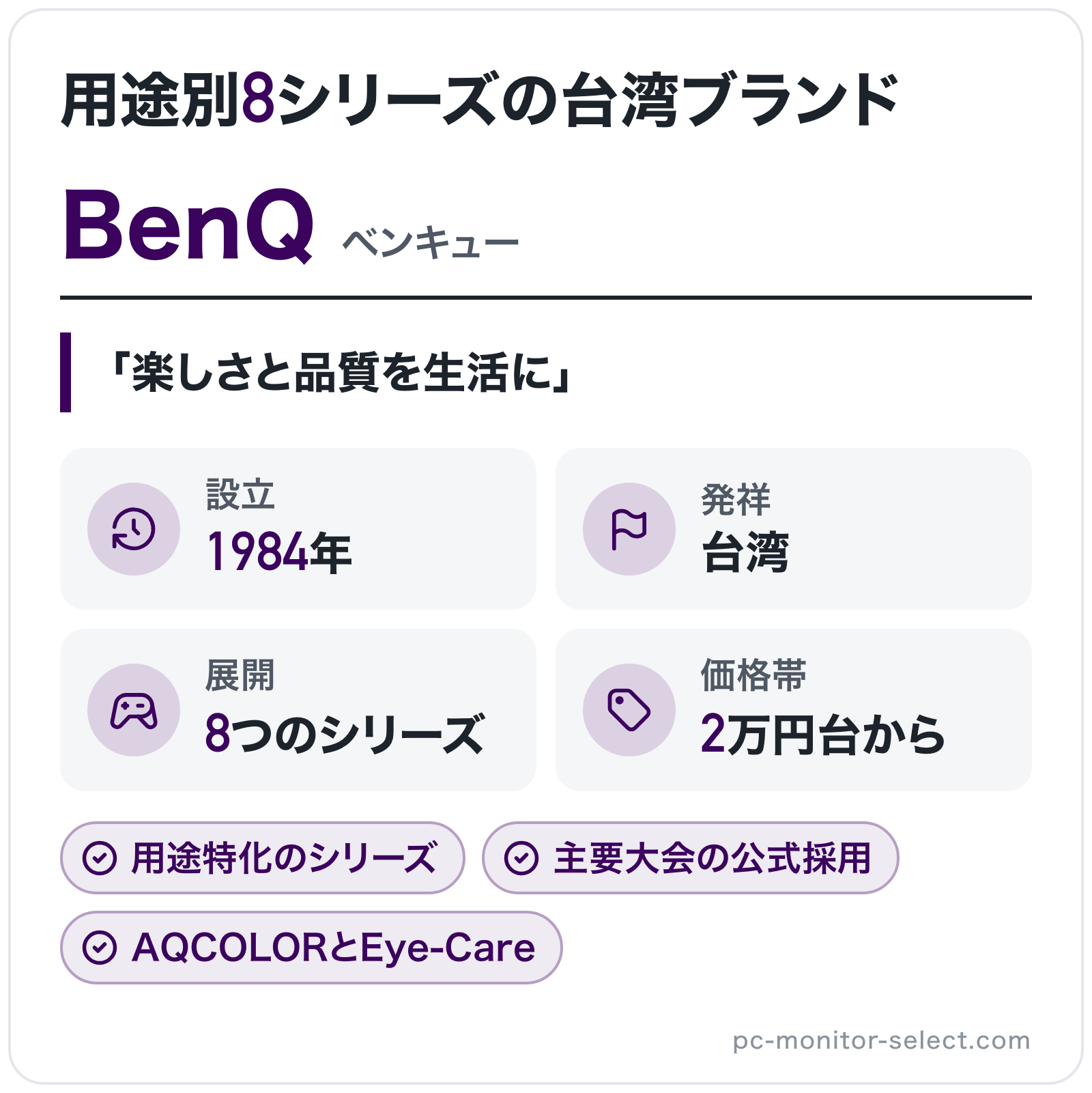 BenQのブランド概要の図解: 設立=1984年、発祥=台湾、展開=8つのシリーズ、価格帯=2万円台から