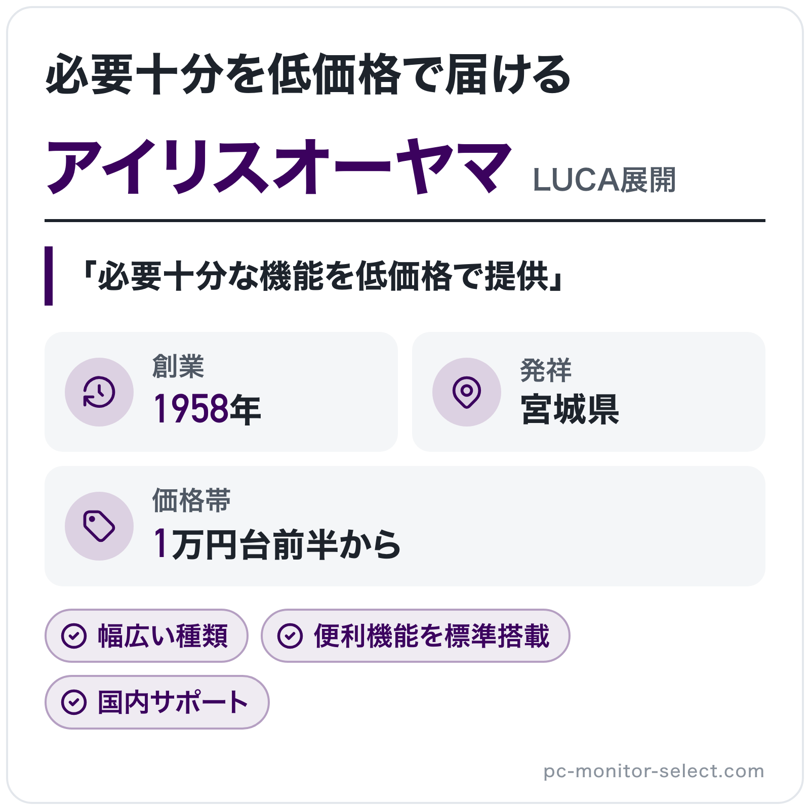 アイリスオーヤマのブランド概要の図解: 創業=1958年、発祥=宮城県、価格帯=1万円台前半から
