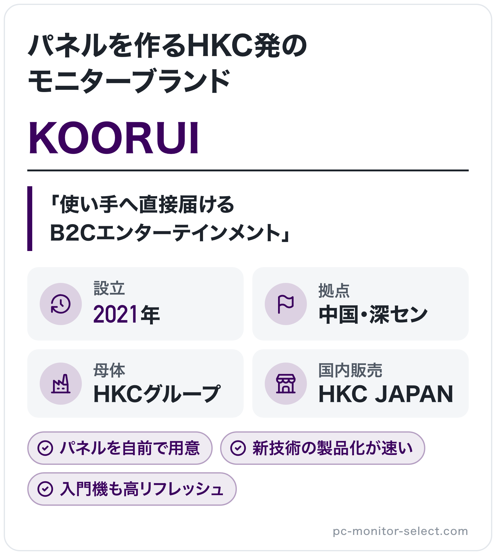 KOORUIのブランド概要の図解: 設立=2021年、拠点=中国・深セン、母体=HKCグループ、国内販売=HKC JAPAN