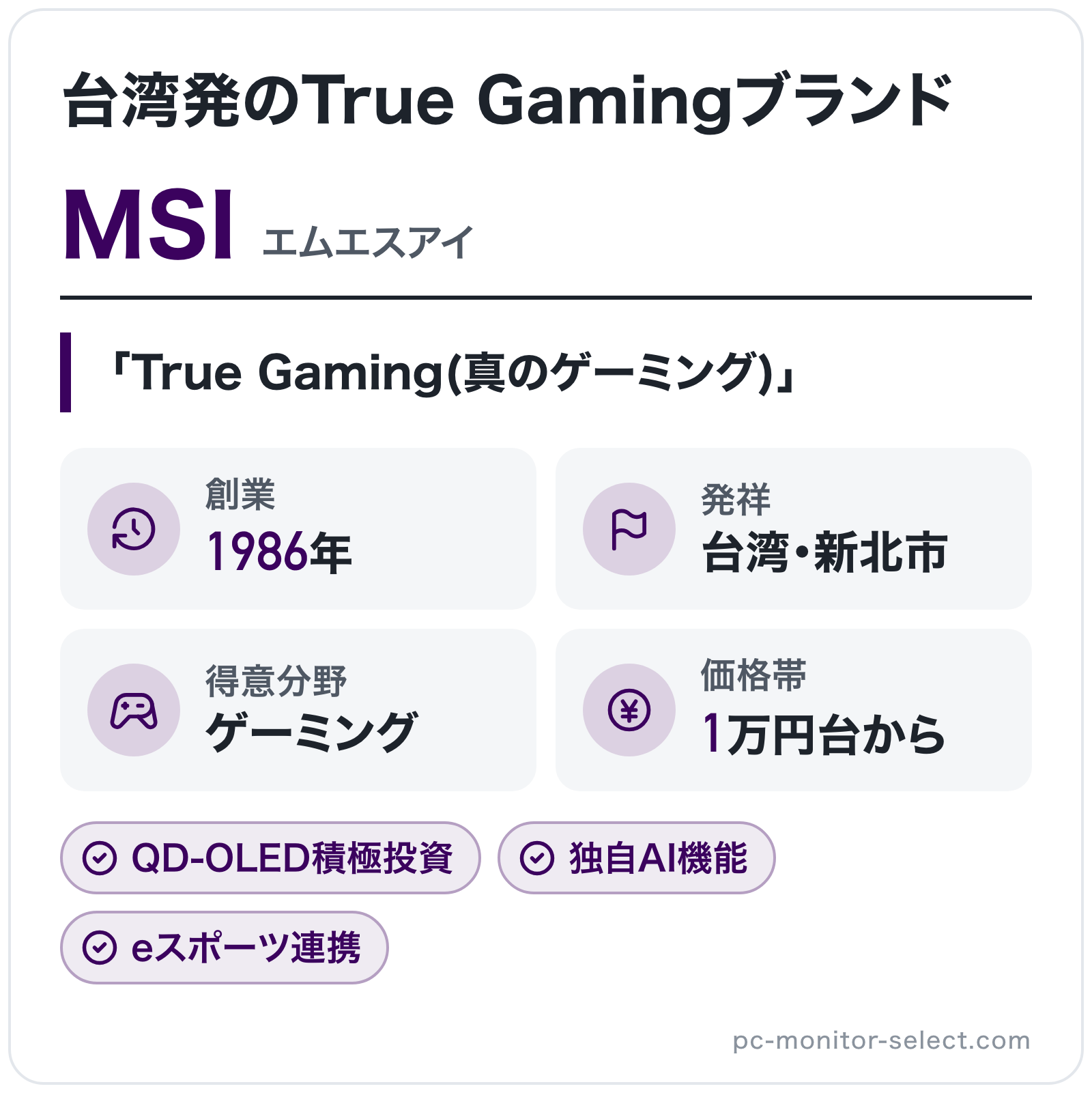 MSIのブランド概要の図解: 創業=1986年、発祥=台湾・新北市、得意分野=ゲーミング、価格帯=1万円台から