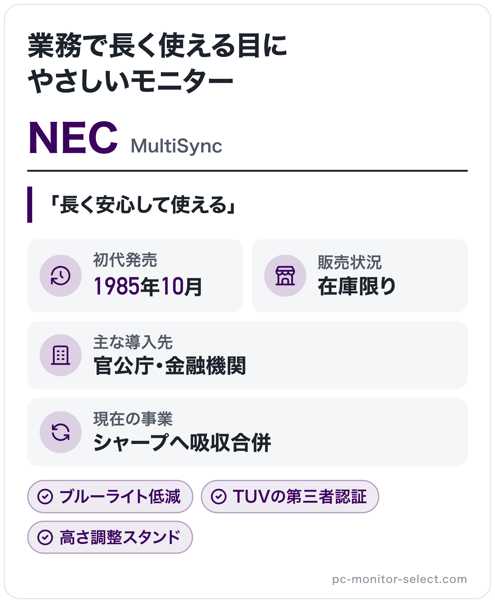 NECのブランド概要の図解: 初代発売=1985年10月、主な導入先=官公庁・金融機関、現在の事業=シャープへ吸収合併、販売状況=在庫限り