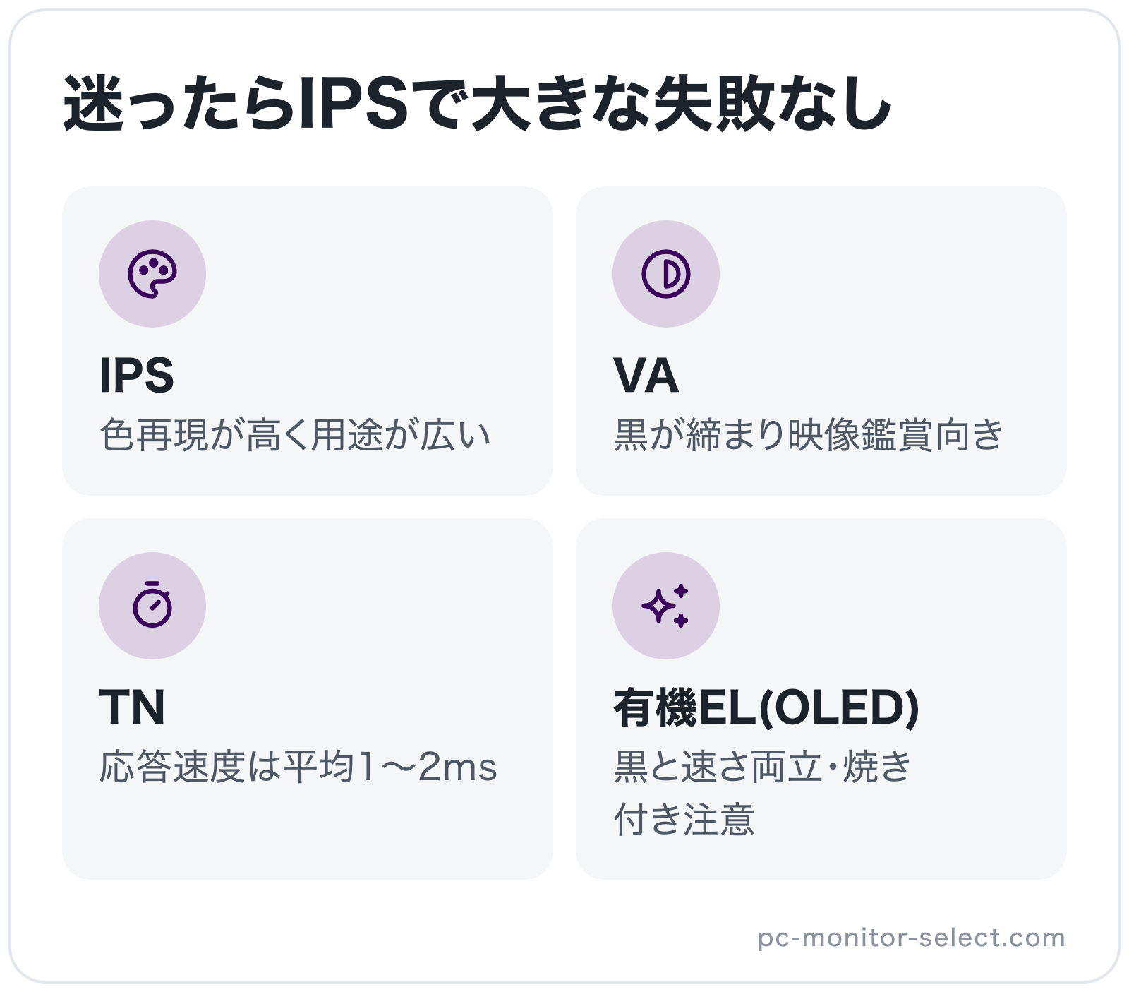 迷ったらIPSで大きな失敗なしの図解: IPS、VA、TN、有機EL(OLED)
