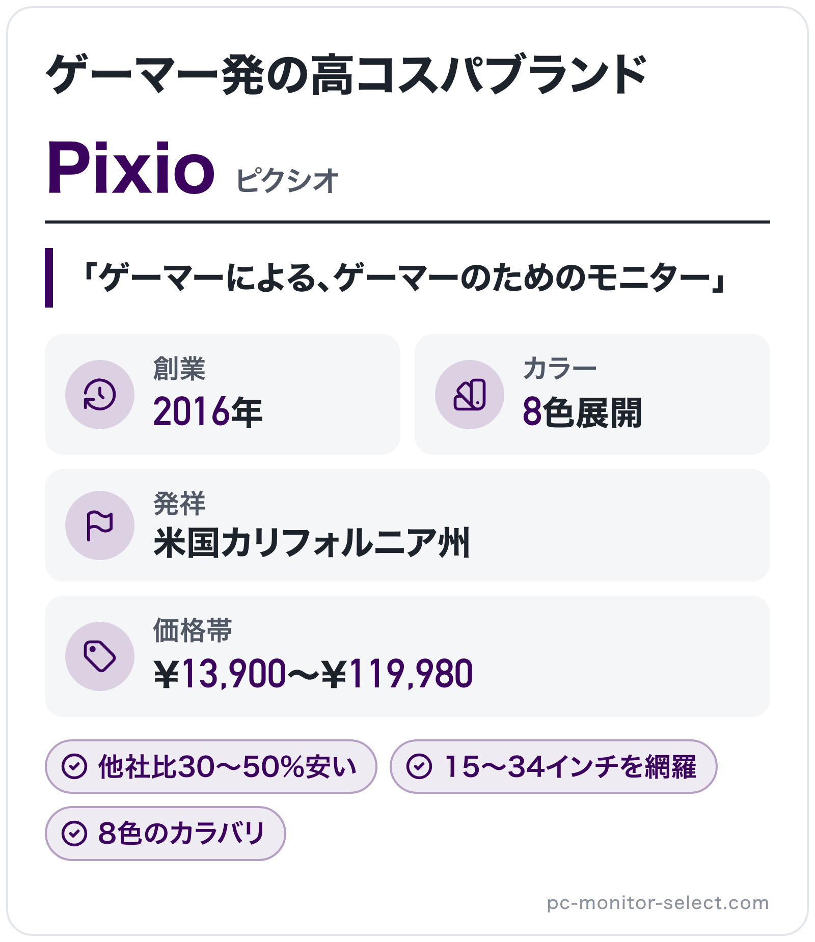 Pixioのブランド概要の図解: 創業=2016年、発祥=米国カリフォルニア州、価格帯=¥13,900〜¥119,980、カラー=8色展開