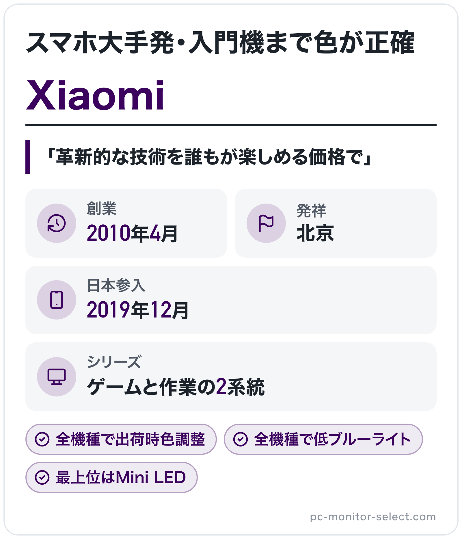 Xiaomiのブランド概要の図解: 創業=2010年4月、発祥=北京、日本参入=2019年12月、シリーズ=ゲームと作業の2系統